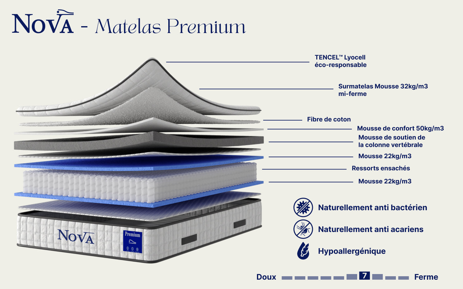 Matelas NOVA ÉLITE - Mobilicious